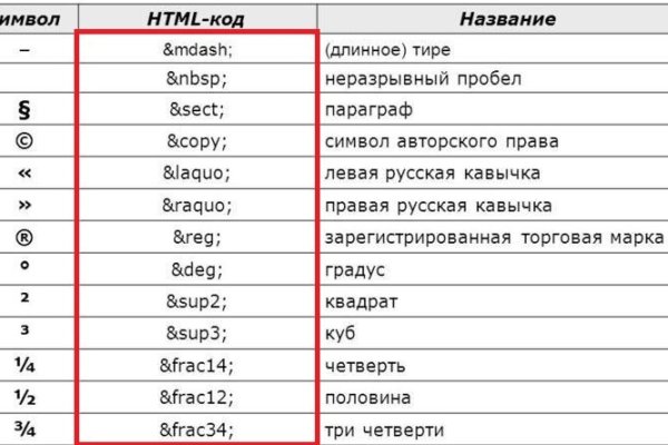 Как войти в кракен через тор