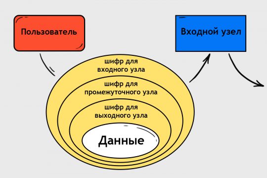 Площадка кракен kraken clear com