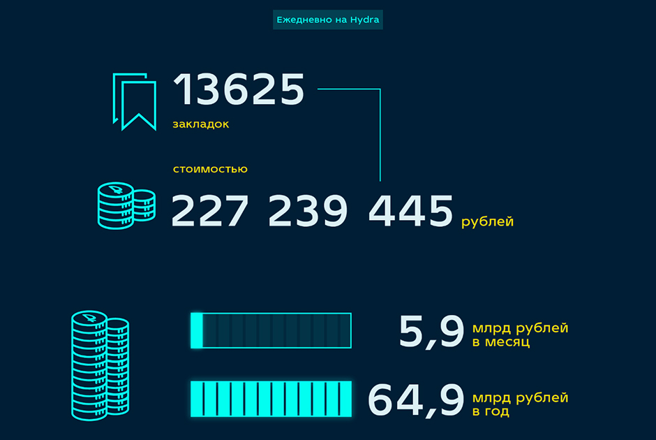 Взломали кракен аунтификатор